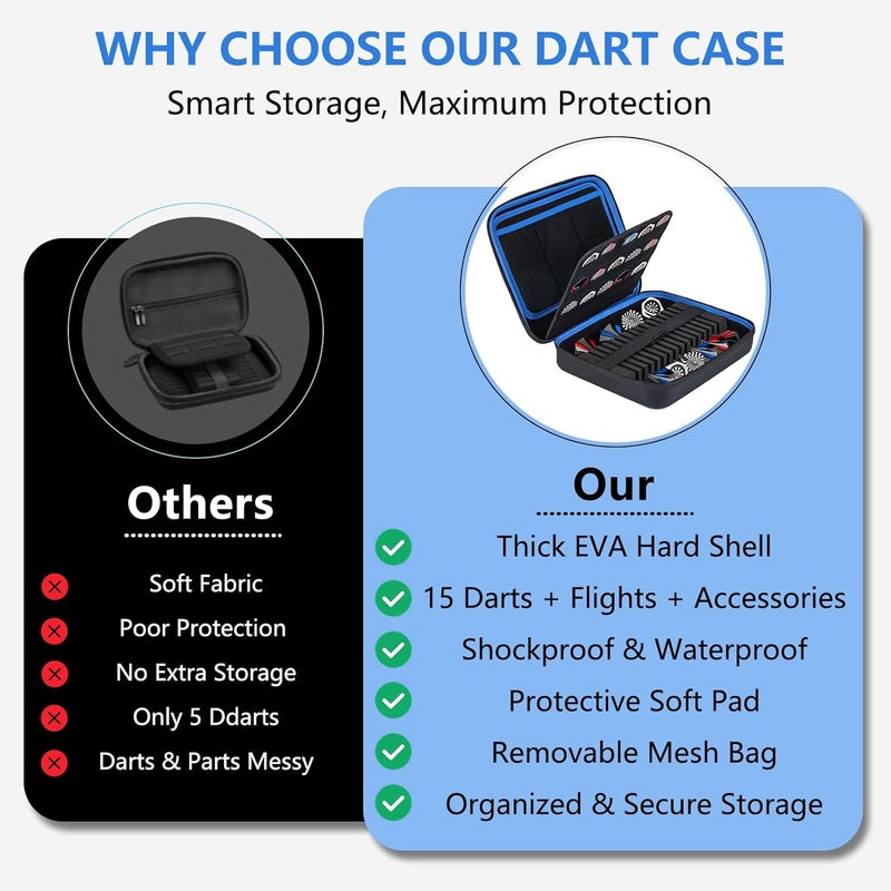Lebared 2026 Upgraded EVA Hard Shell Dart Case for 15Darts, 30 Flights, Shafts & Accessories, Darts Case with Soft Pad & Mesh Bag for Steel or Soft Tips, Ideal Gift for Players, Bar Game, Travel -Blue - Image 3